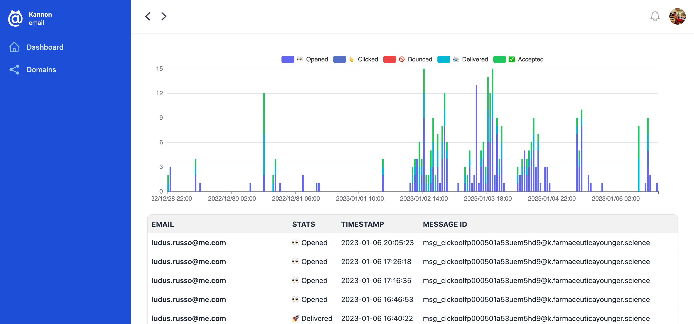 Stats dashboard